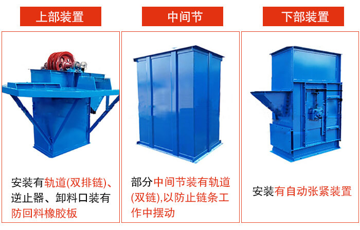 斗式提升机上部装置，中间节，下部装置图片详解。