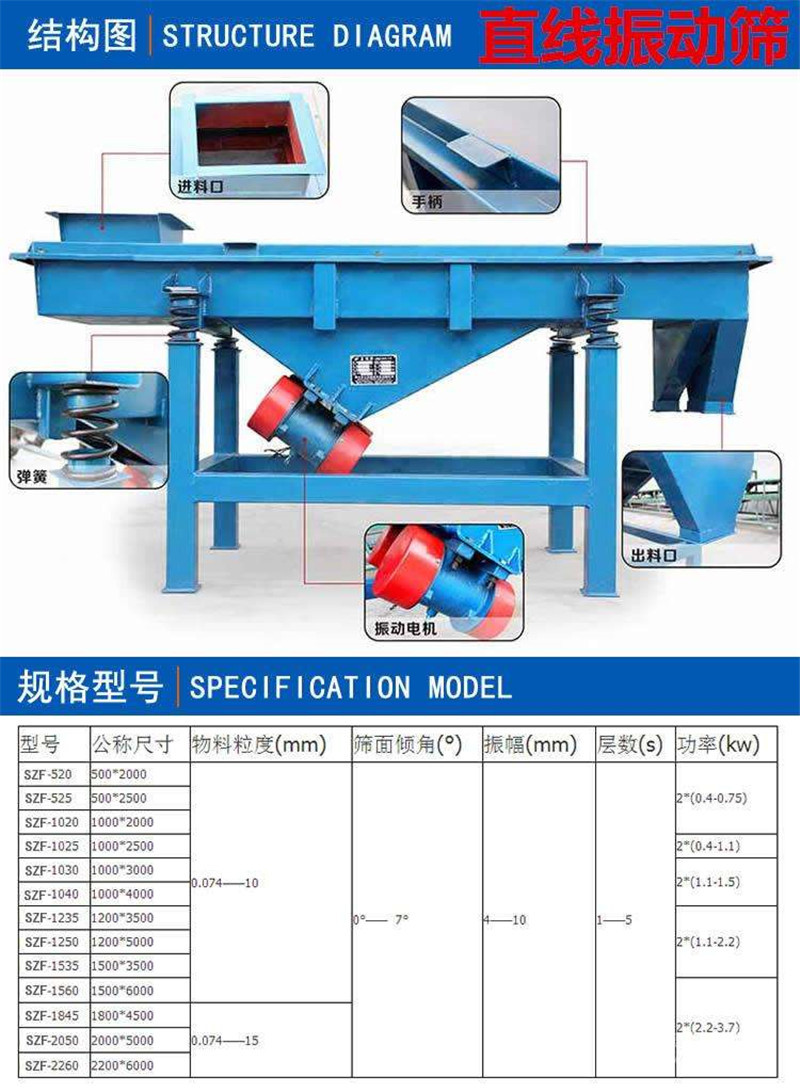 饲料筛分机械的产量和大小？